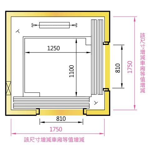 電梯平面圖電梯尺寸